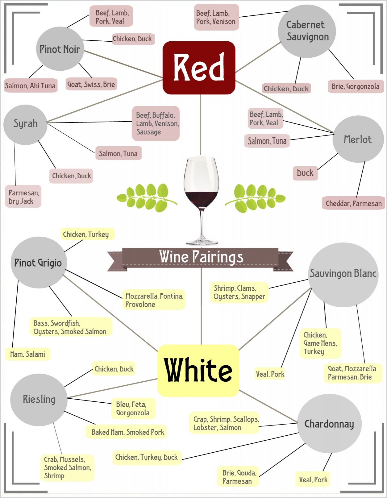 And Food Pairing Chart