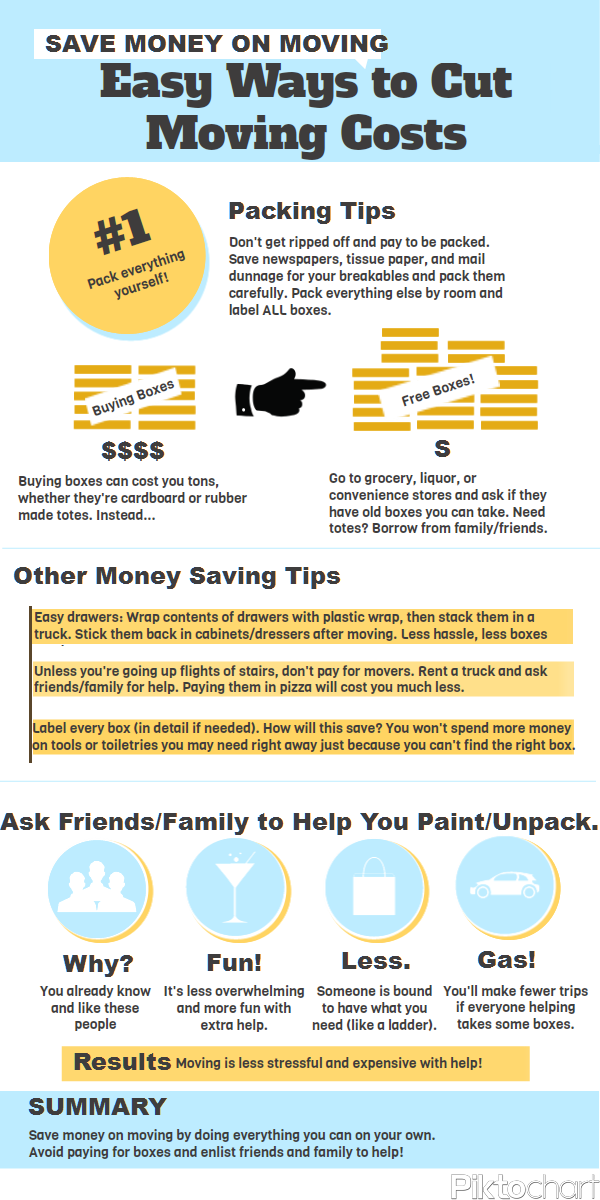 Tips to save money when planning for a