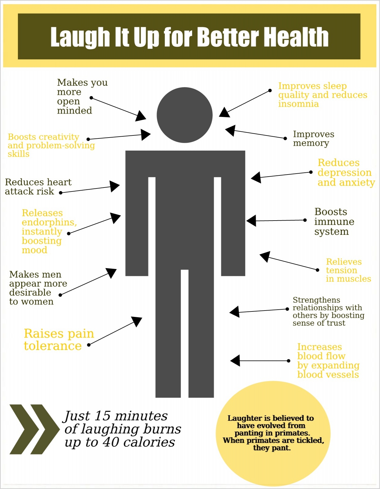 Laugh it Up! Why Laughing is Good for Your Health