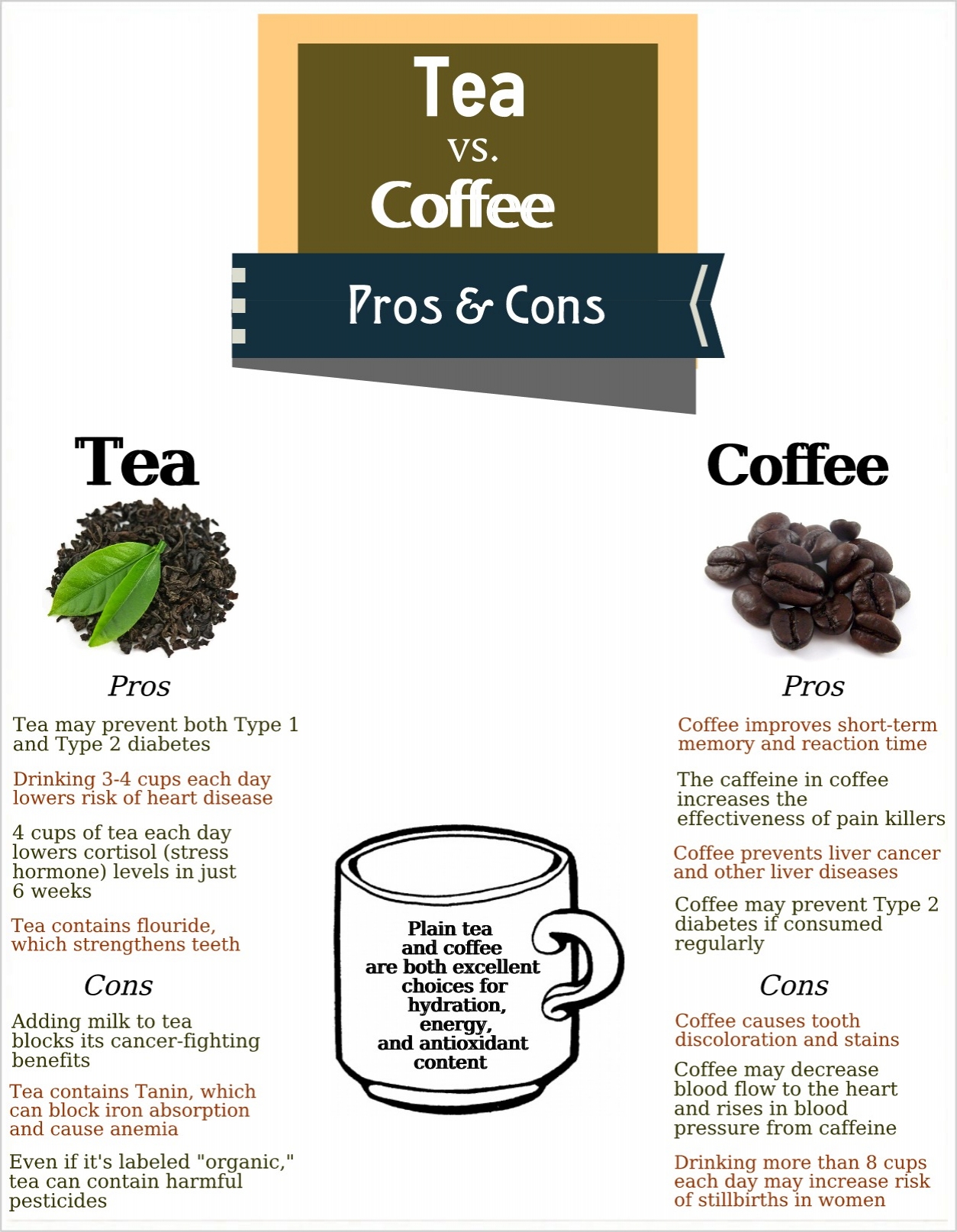 Tips on the Benefits of Tea & Coffee
