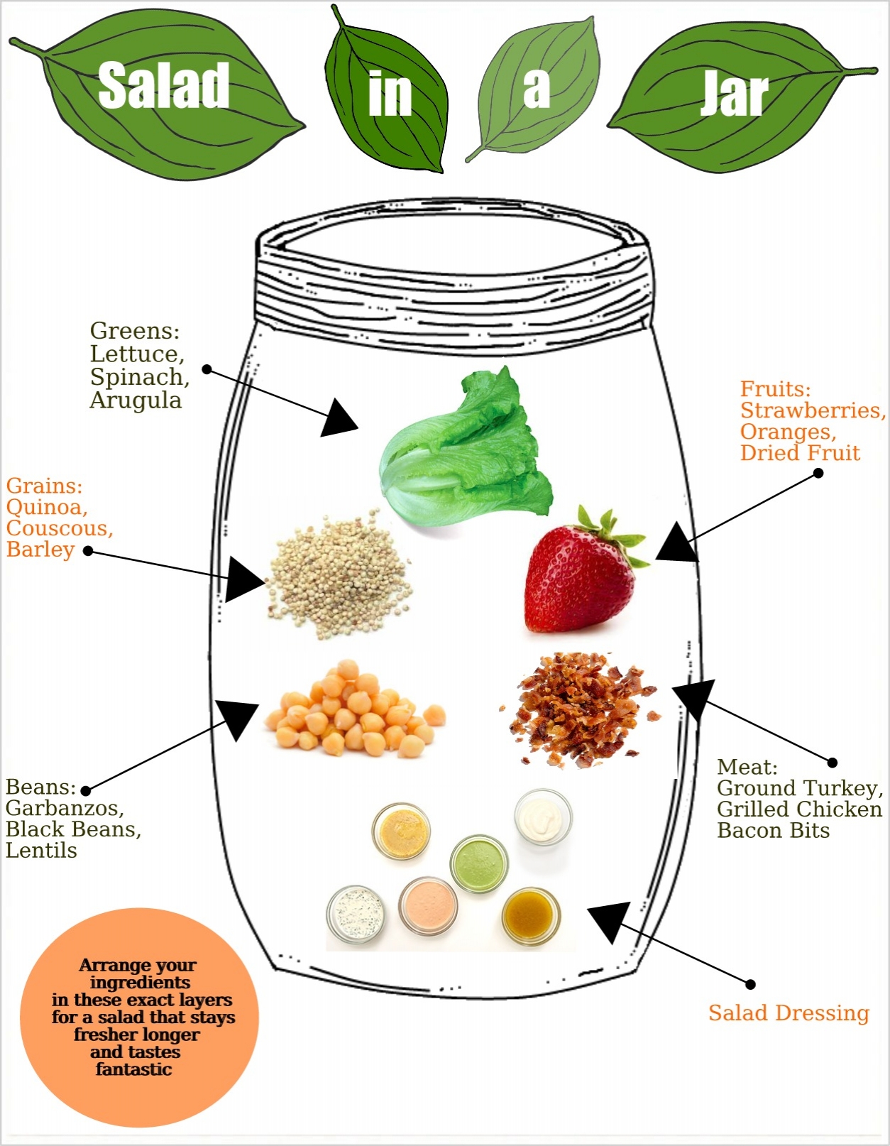 Tip Salad in a Jar Will Change Your Life