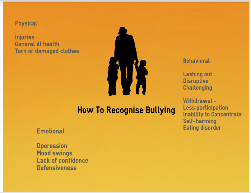With Anti-Bullying Week soon approaching (18th-22nd November). Here
