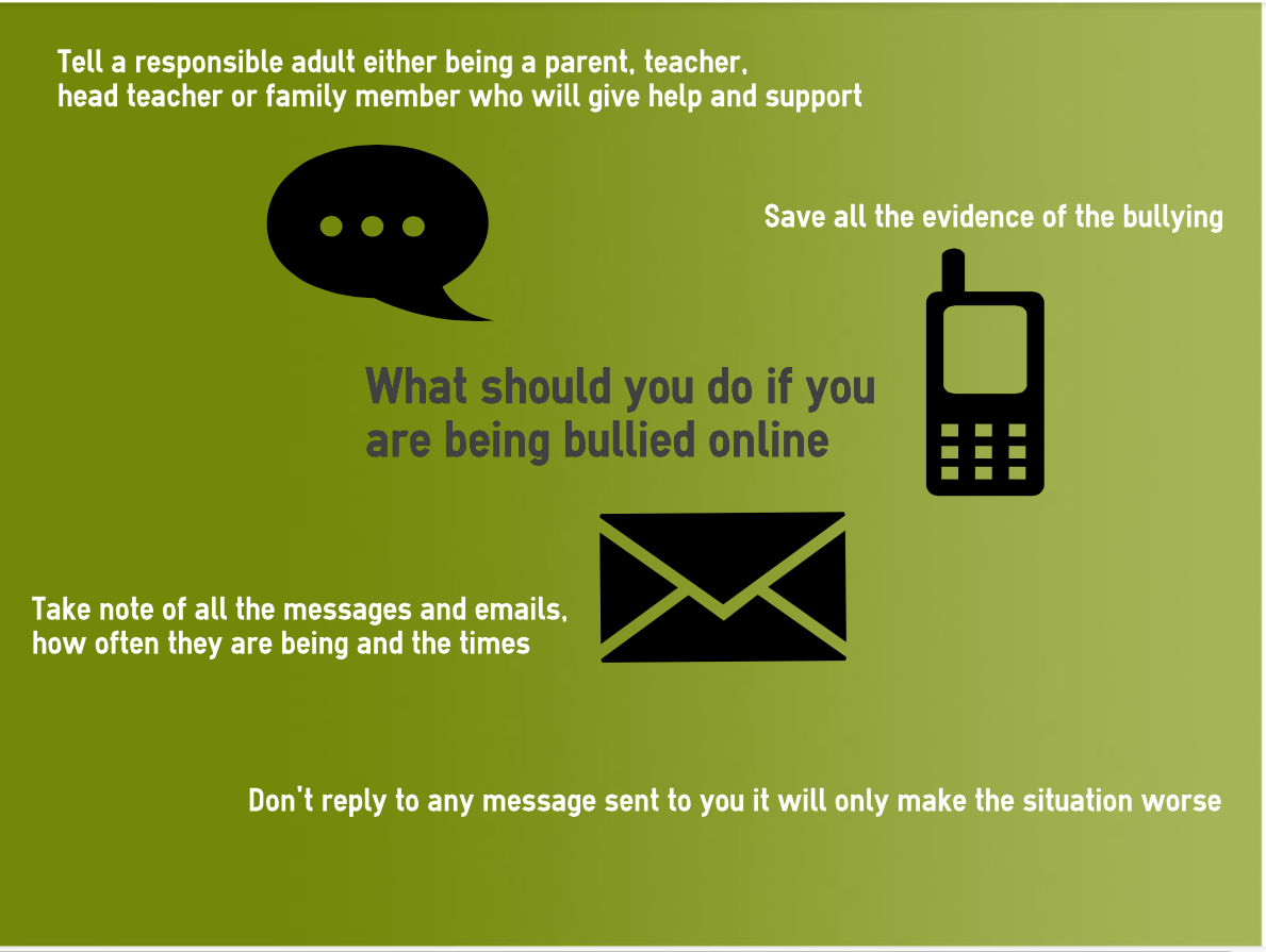 In relation to Anti-Bullying week that is coming
