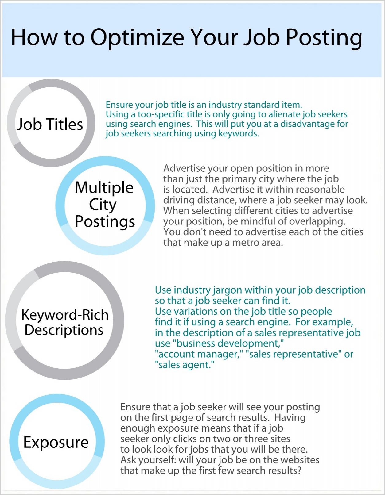 Tips to optimize your job posting.