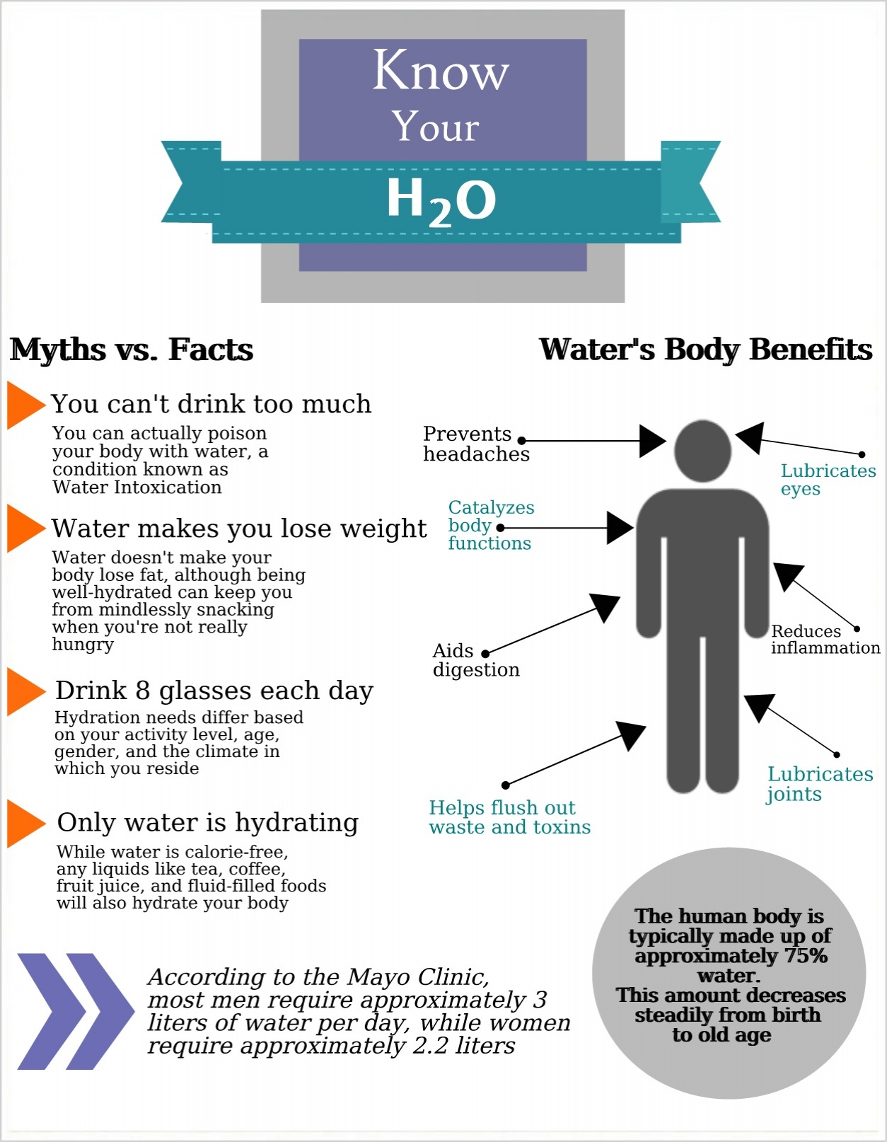 Water is essential to so many functions of