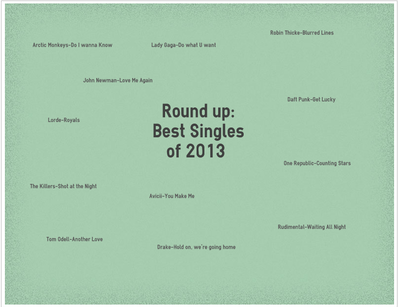 Round Up:Best Singles of 2013