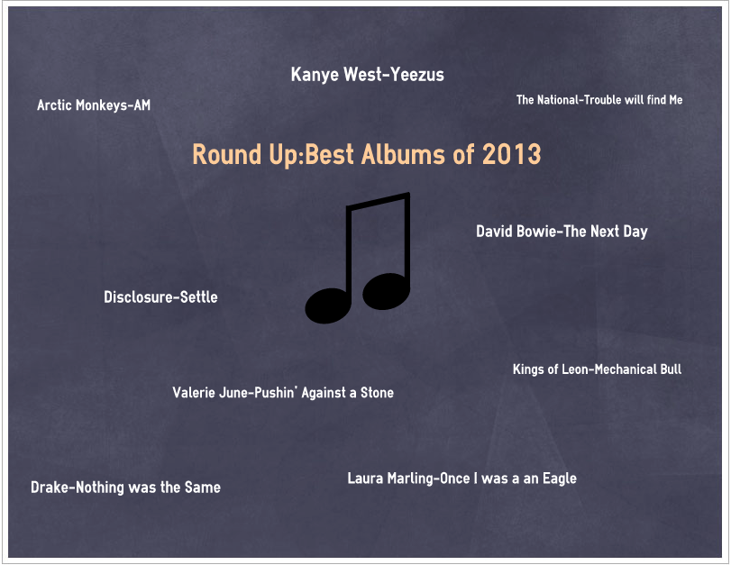 Round Up:Best Albums of 2013