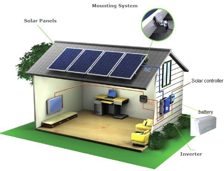 Off Grid Inverters